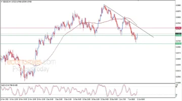 مستويات سعرية جديدة.. الدولار النيوزيلاندي يحقق مكاسب قوية أمام العملة الأمريكية اليوم